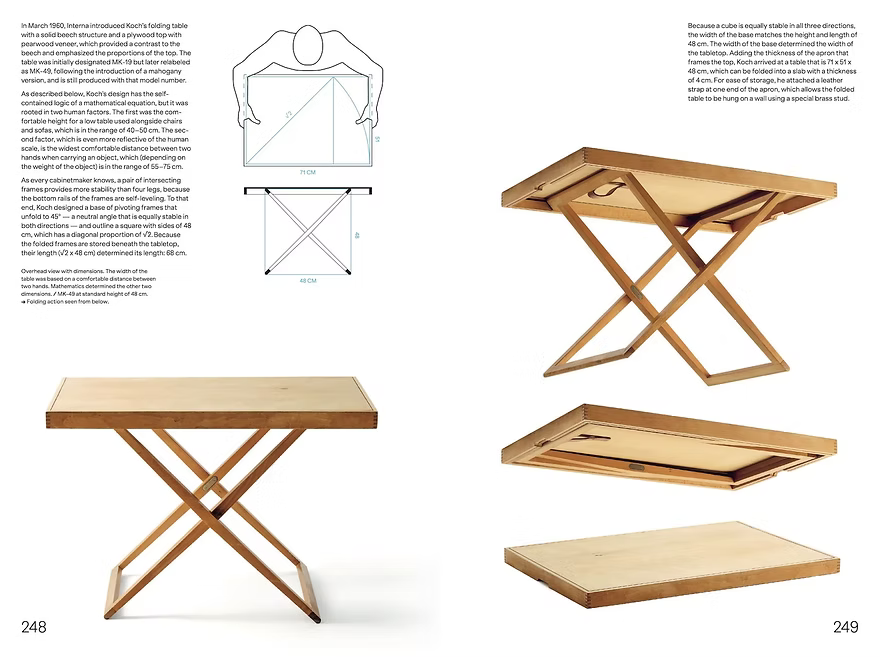 Archetypes – Essential Works of Danish Design